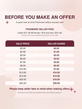 Seller Fees Info Sheet